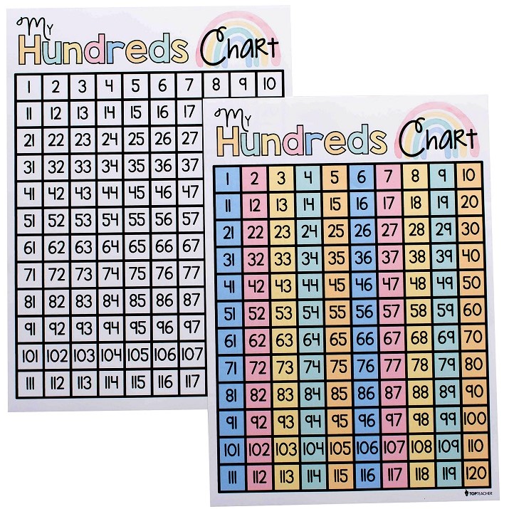 hundred chart rainbow top teacher